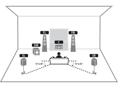 5.1 surround chanel setup|5.1 channel surround not connecting.